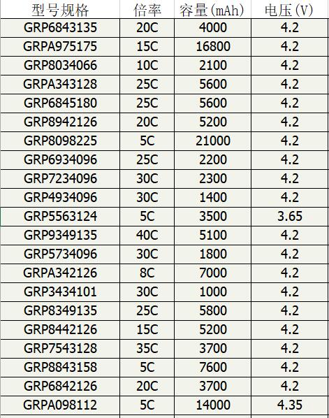 格瑞普部分电池型号参数