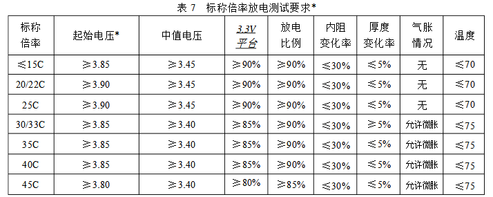 标称倍率放电要求测试