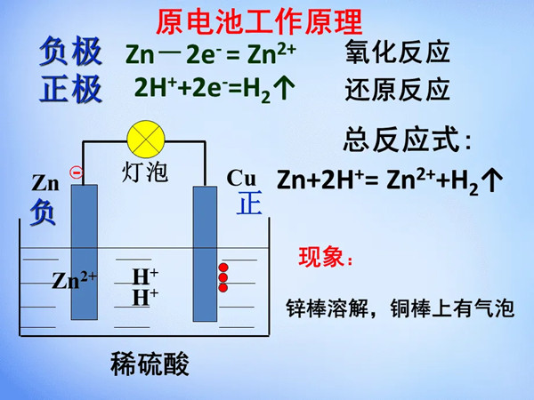 原电池工作原理